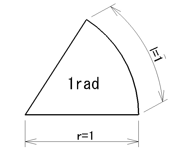 ラジアン 弧度法とはメリットは 3d Cad Cae 解析と物理の学習まで無料版simulationxpress 使い方入門編